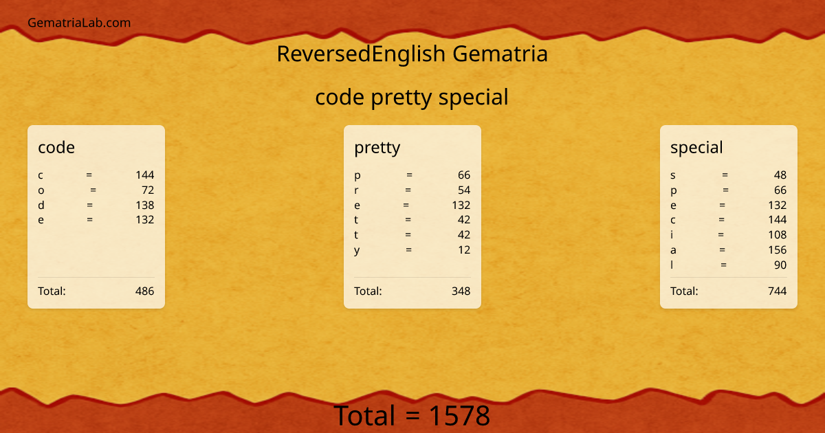 code pretty special in reversedEnglish Gematria